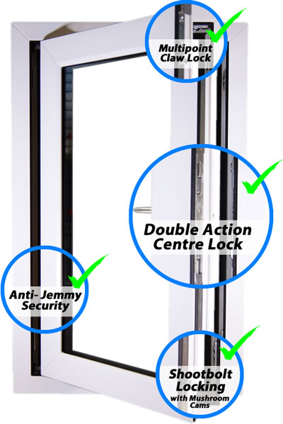 Flush Performance uPVC Windows Flush uPVC Window